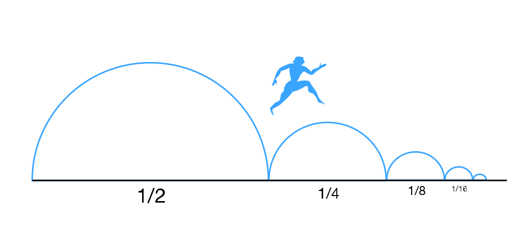 Zeno's paradox