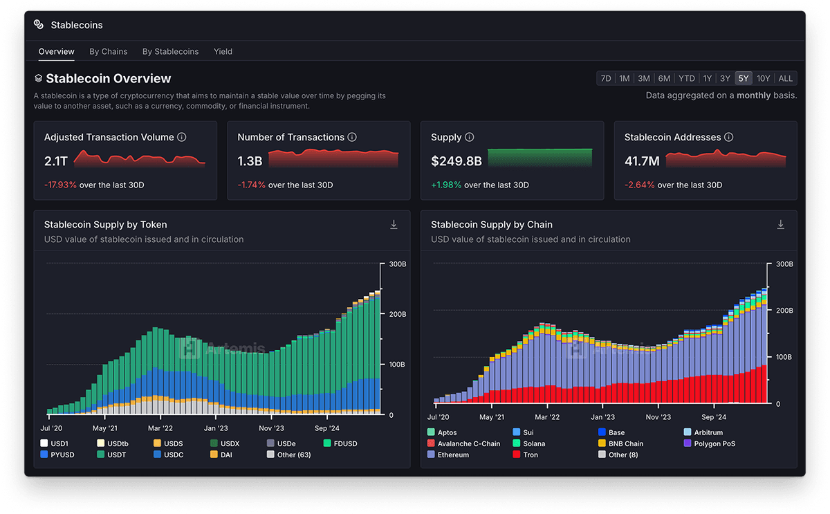 Screenshots of Artemis Analytics dashboards