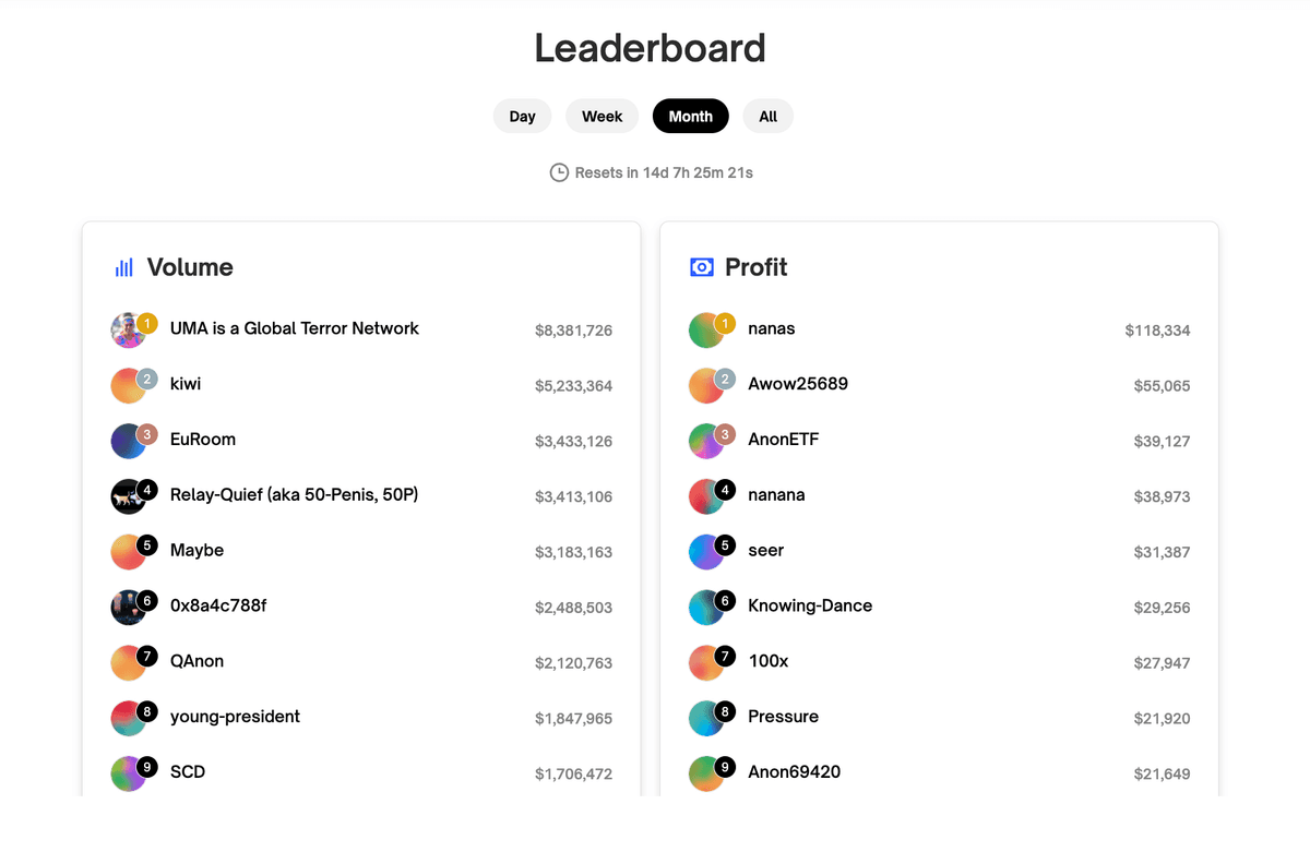 Leaderboard