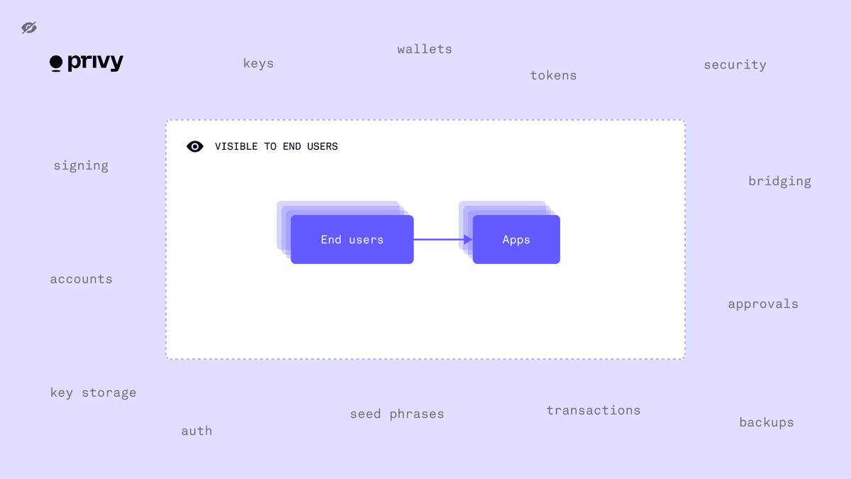 Privy's abstraction layer for wallet infrastructure