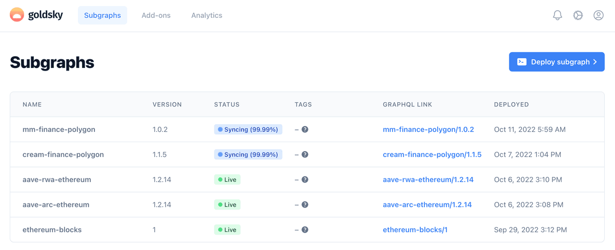 dashboard-subgraphs