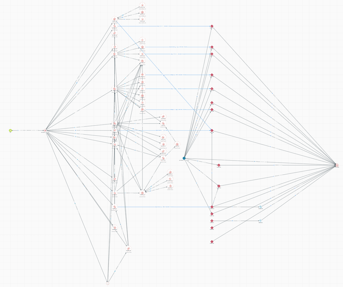Drift protocol hack - Elliptic Investigator