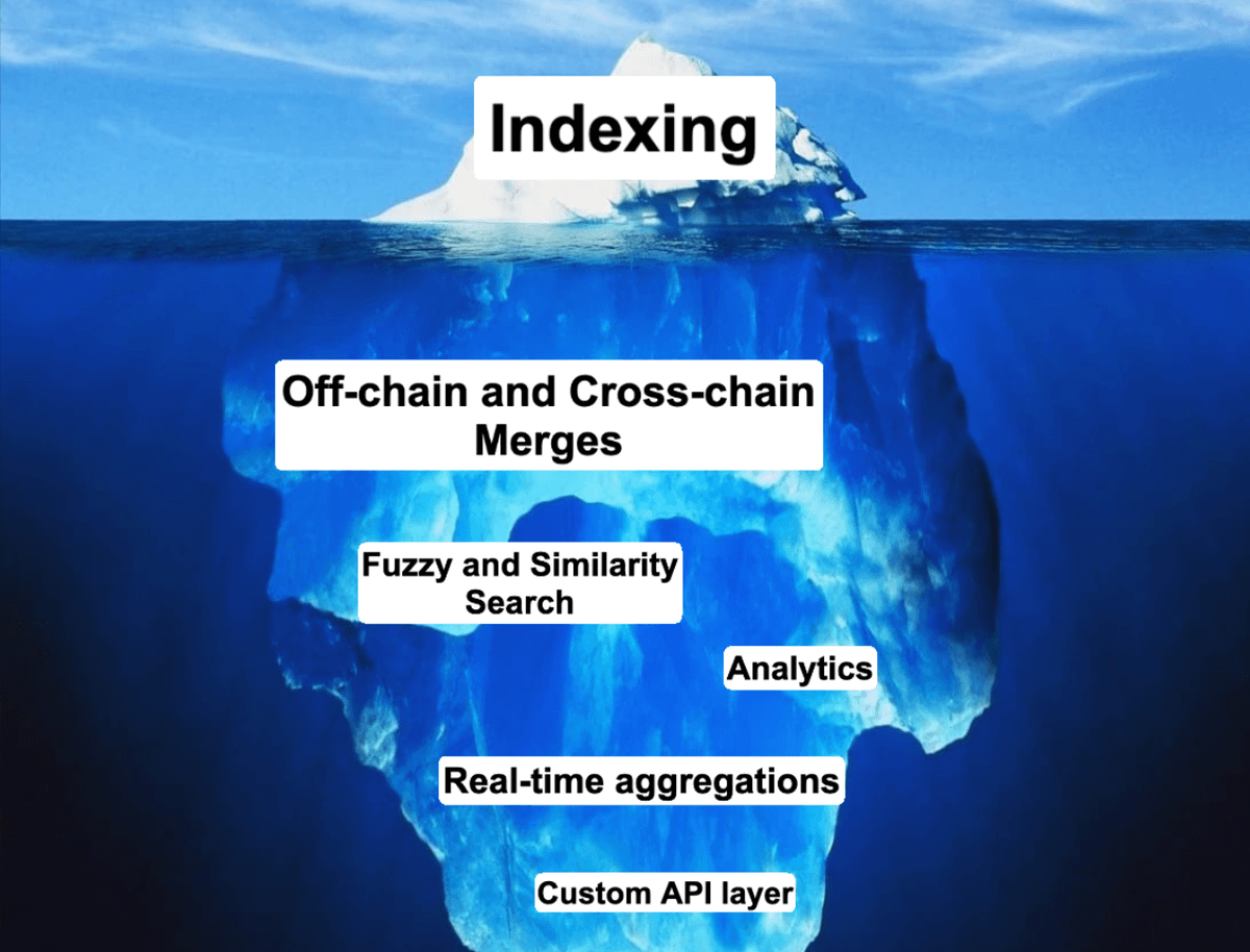 Iceberg