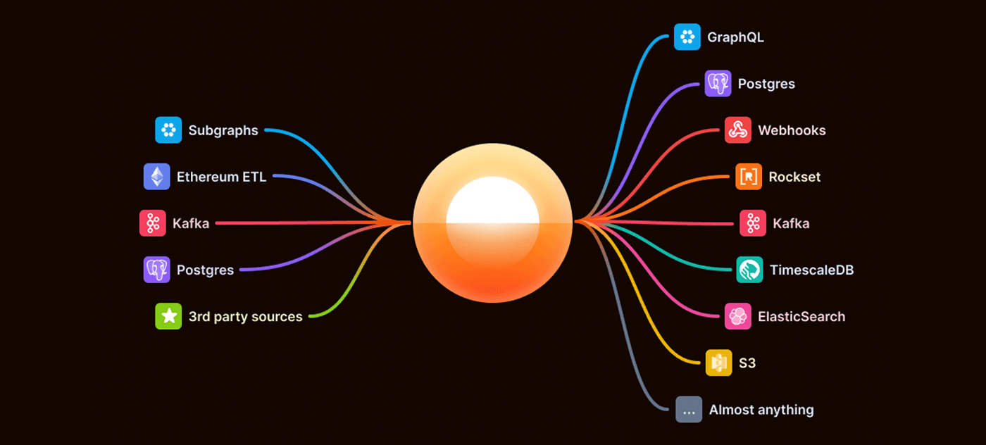 Introducing Mirror: Realtime Onchain Data, Synced Direct to Database cover image