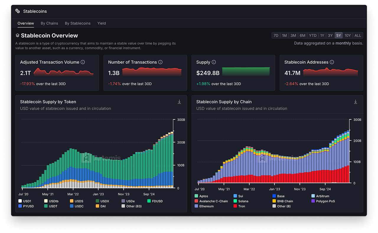 Screenshots of Artemis Analytics dashboards