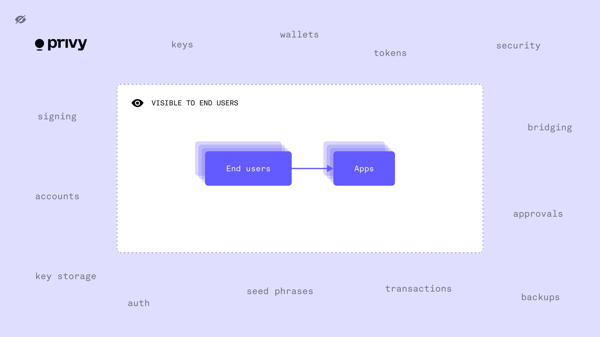 Privy's abstraction layer for wallet infrastructure